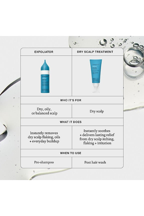 Dry Scalp Treatment